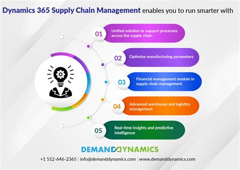 dynamics 365 scm|Supply Chain Management Pricing .